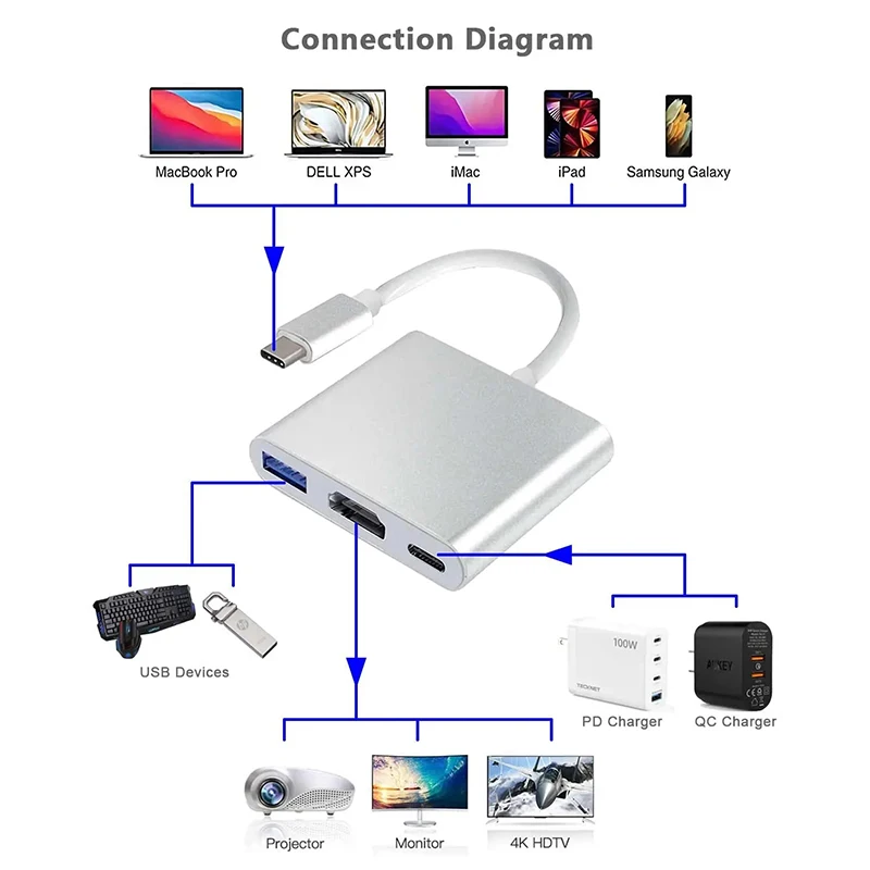 3 IN 1 USB PD HDMI Docking Sta - Docking Station Usb C incelemesi ve fiyatı