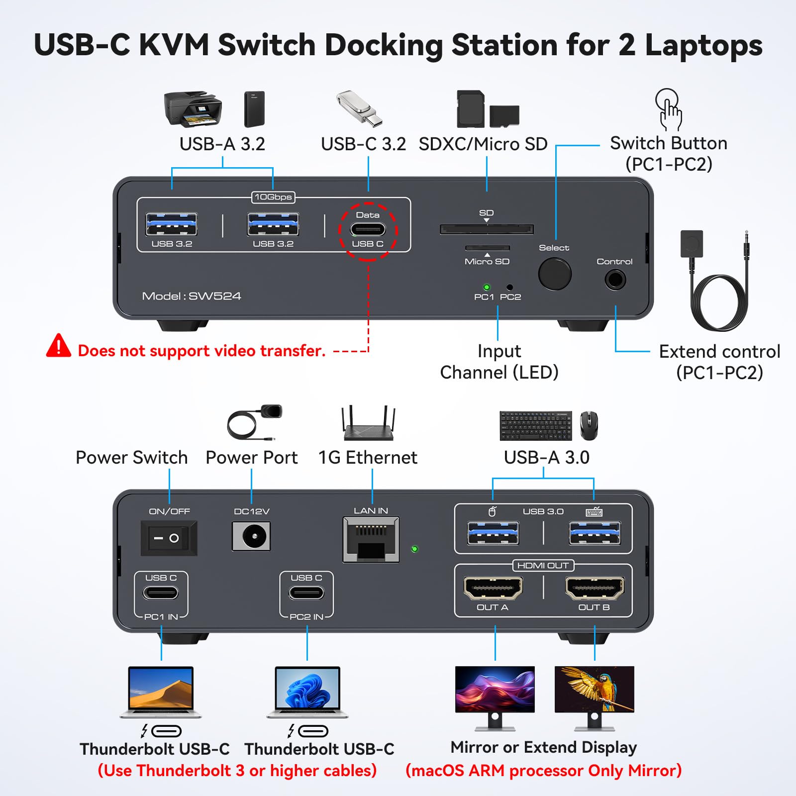 USB C KVM Switch 2 Monitors 2  - Docking Station Usb C incelemesi ve fiyatı