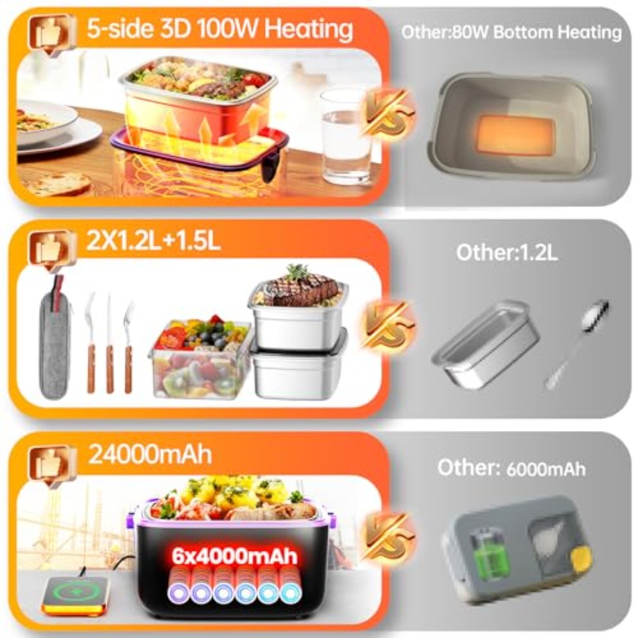 Electric Heated Lunch Box for  - Office And Tech incelemesi ve fiyatı