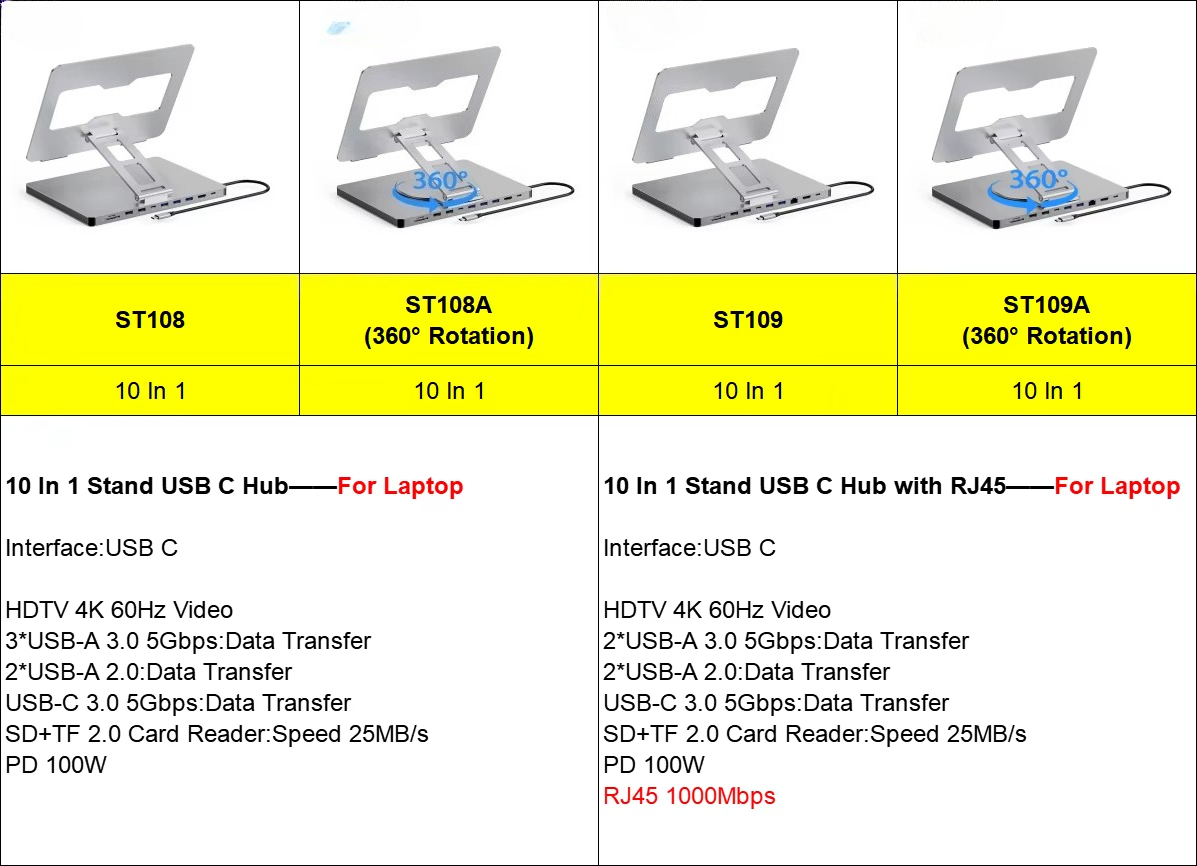 EE1 10 In 1 USB C Hub USB Hub  - Docking Station Usb C incelemesi ve fiyatı